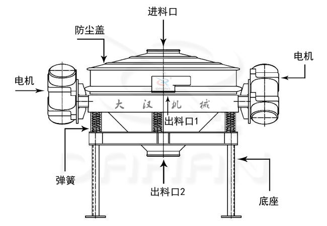 直排篩產(chǎn)品結(jié)構(gòu)